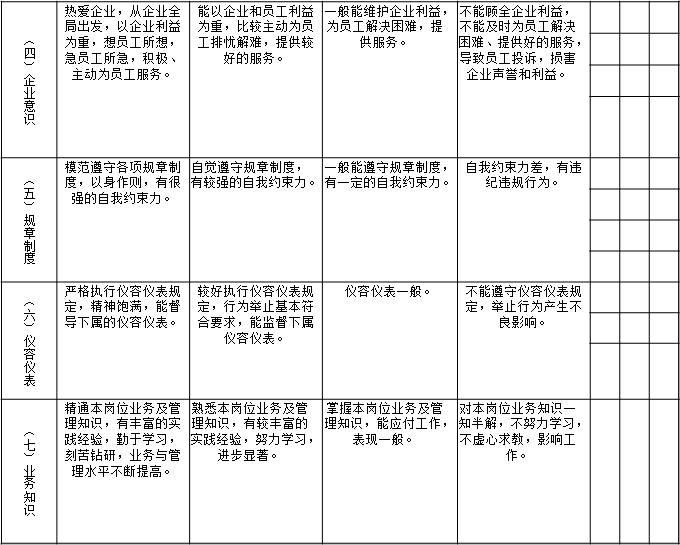 表1-5 天津某物业公司对项目部经理的月度绩效考核指标2