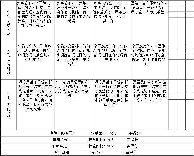 表1-5 天津某物业公司对项目部经理的月度绩效考核指标3