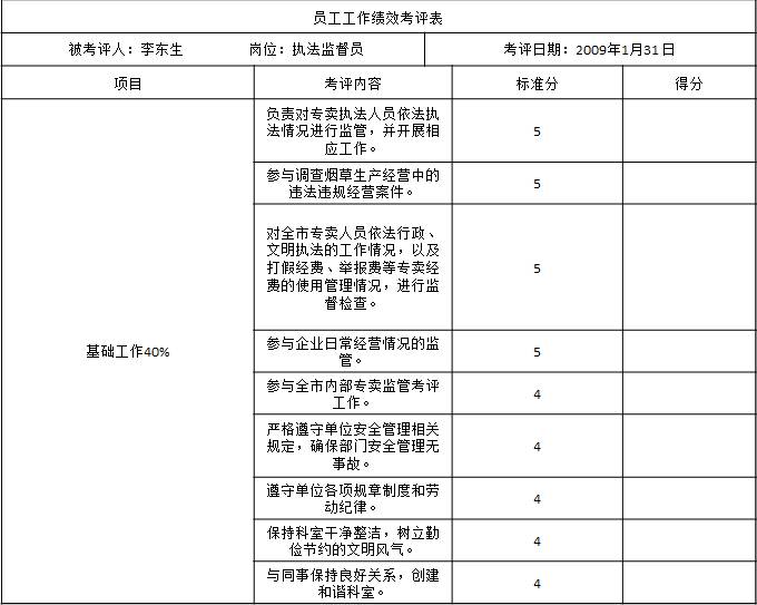 表1-6 某市烟草专卖局（公司）对执法监督员的工作绩效考核表1