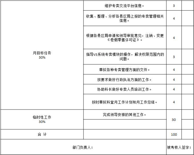 表1-6 某市烟草专卖局（公司）对执法监督员的工作绩效考核表2