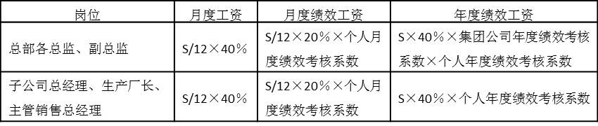 表5-8 年薪制薪酬结构