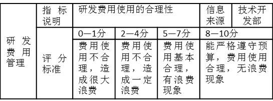 表3-13 “研发费用管理”考核指标.jpg