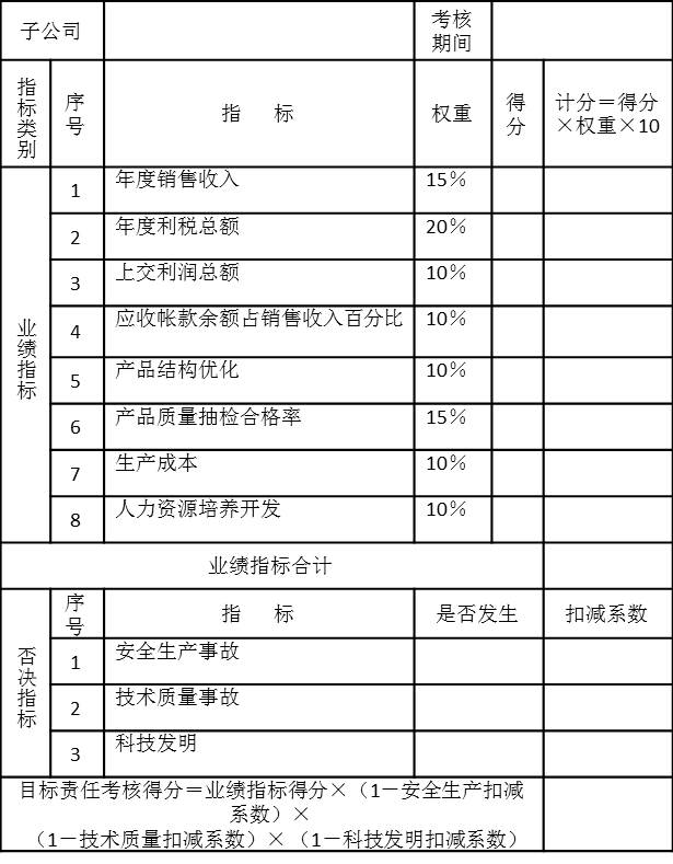 PJ集团子公司目标责任考核表