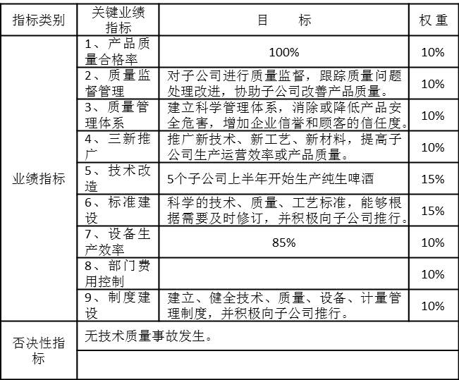 J集团某部门年度业绩合同