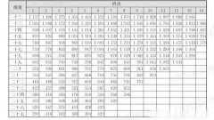 公务员工资标准表出炉！福利待遇超棒!