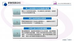 管理核能第88讲：如何进行薪酬预算