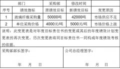 5.18 绩效计划调整