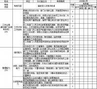 1.26 “共同参与”式