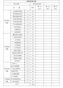 3.16 岗位评价准备工作