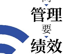 别再死磕绩效考核